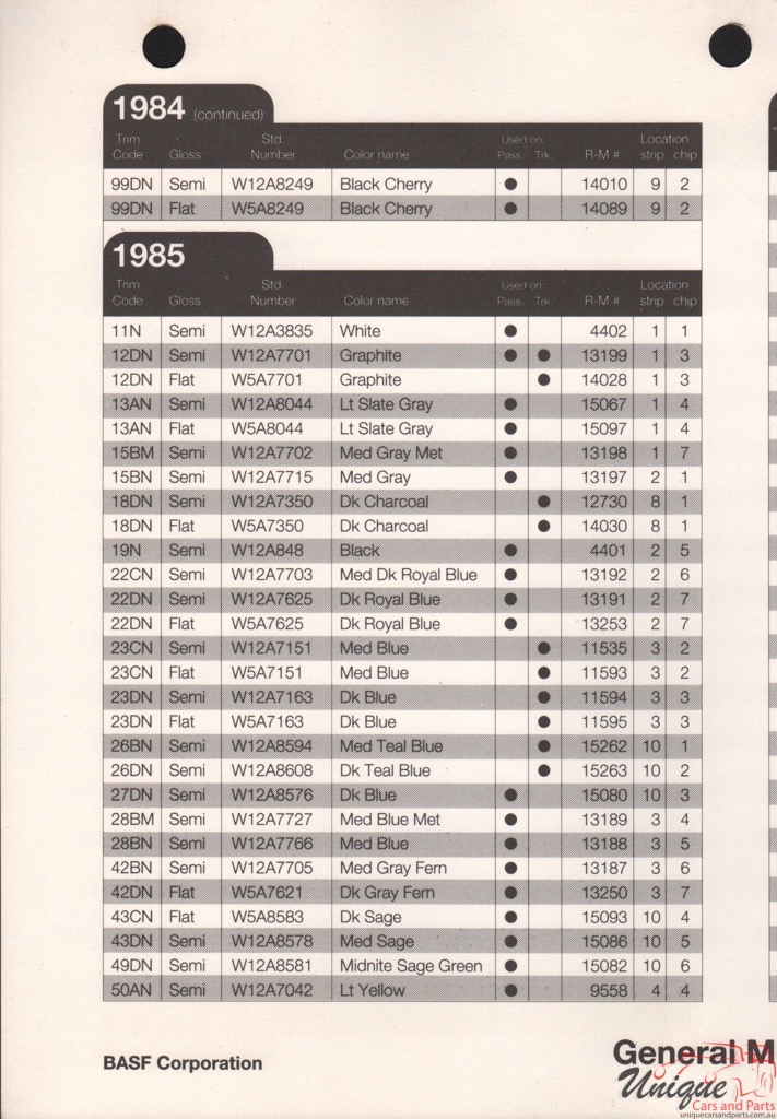 1985 General Motors Paint Charts RM 10